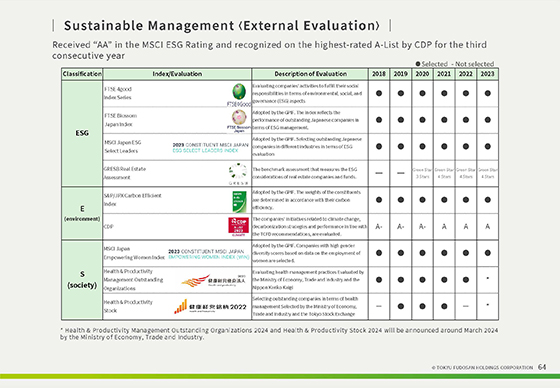 Sustainable Management <External Evaluation>
