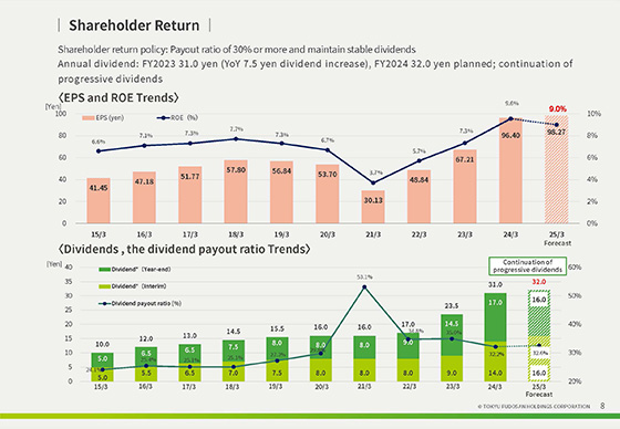 Progress of Medium-Term Management Plan and Initiatives to Enhance Corporate Value