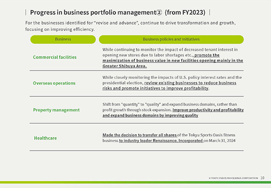 Progress of Medium-Term Management Plan and Initiatives to Enhance Corporate Value