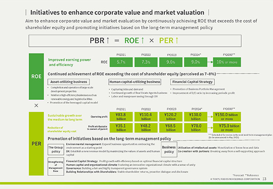 Progress of Medium-Term Management Plan and  Initiatives to Enhance Corporate Value