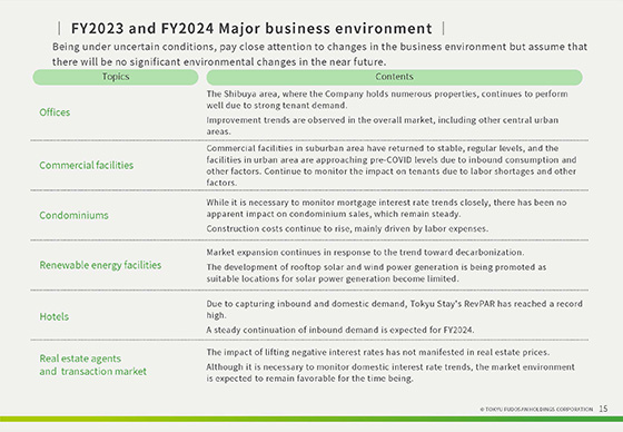 Summary of the Financial Results for FY2023, and Forecast for FY2024