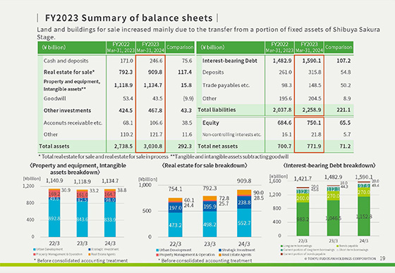 Summary of the Financial Results for FY2023,  and Forecast for FY2024