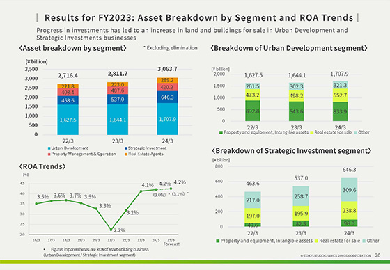 Summary of the Financial Results for FY2023,  and Forecast for FY2024
