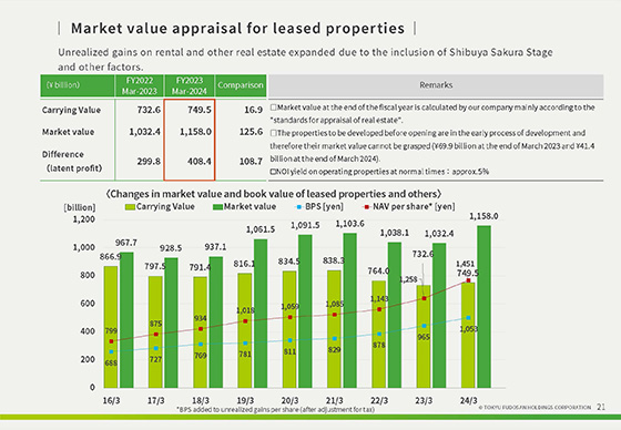 Summary of the Financial Results for FY2023, and Forecast for FY2024