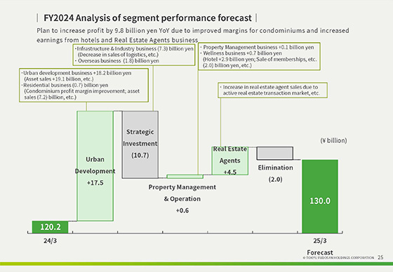 Summary of the Financial Results for FY2023,  and Forecast for FY2024