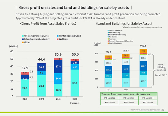Summary of the Financial Results for FY2023, and Forecast for FY2024