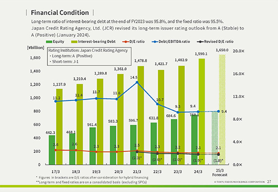 Summary of the Financial Results for FY2023,  and Forecast for FY2024