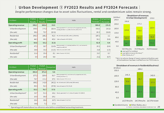 Segment Overview