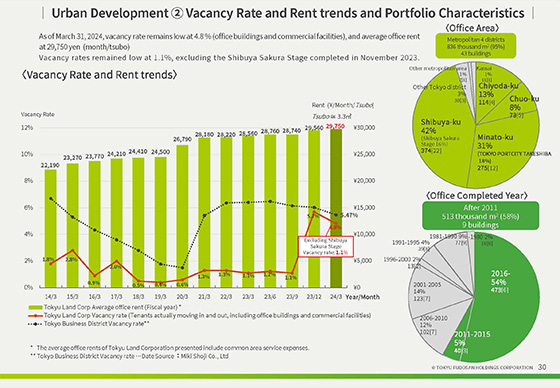 Segment Overview