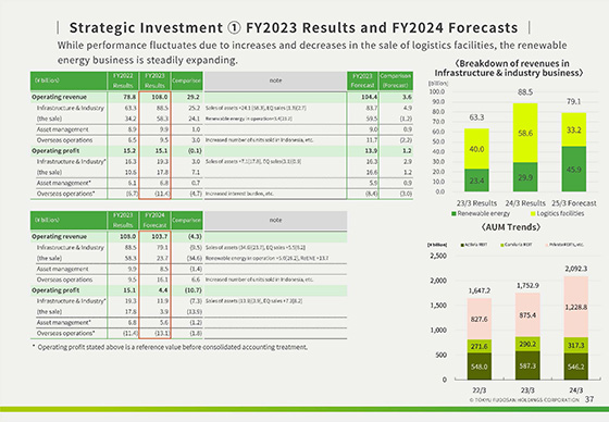 Segment Overview