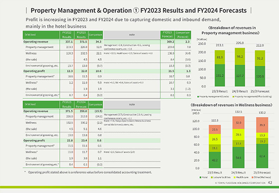 Segment Overview