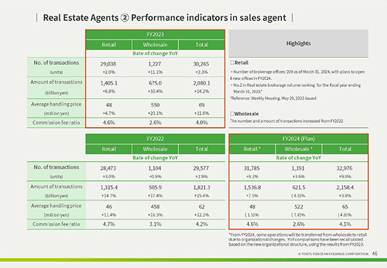 Segment Overview