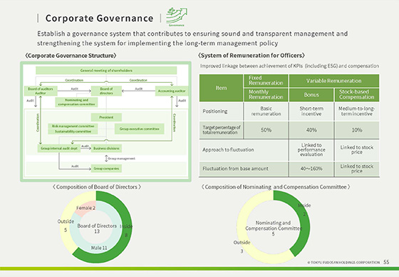 Sustainability and DX Initiatives