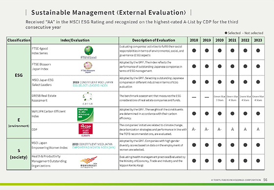 Sustainability and DX Initiatives