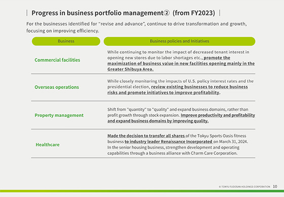 Progress in business portfolio management②  (from FY2023)