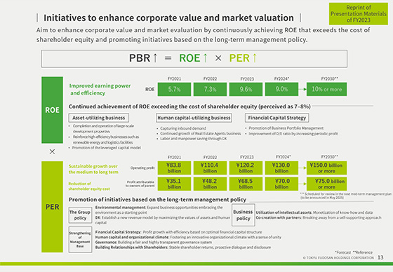 Initiatives to enhance corporate value and market valuation