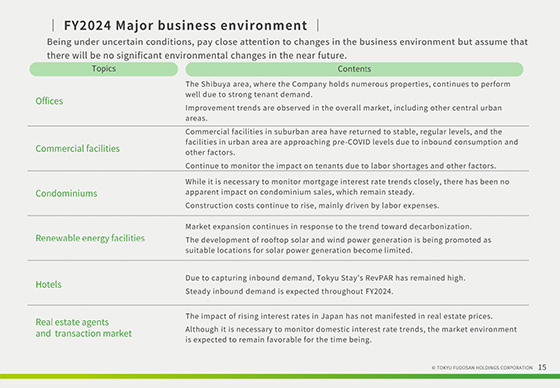 FY2024 Major business environment