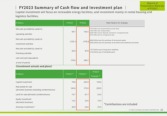 FY2023 Summary of Cash flow and Investment plan