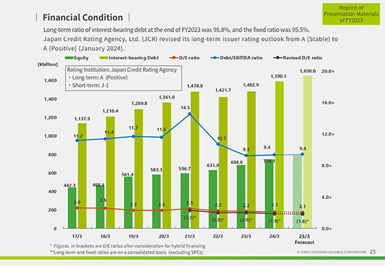 Financial Condition