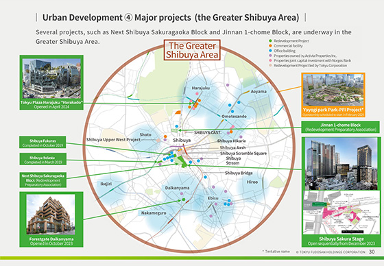 Urban Development ④ Major projects  (the Greater Shibuya Area) 