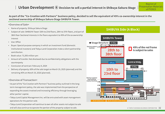 Urban Development ⑥ Decision to sell a partial interest in Shibuya Sakura Stage