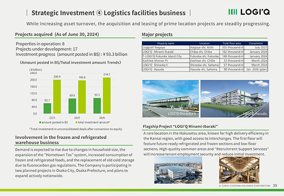 Strategic Investment ④ Logistics facilities business