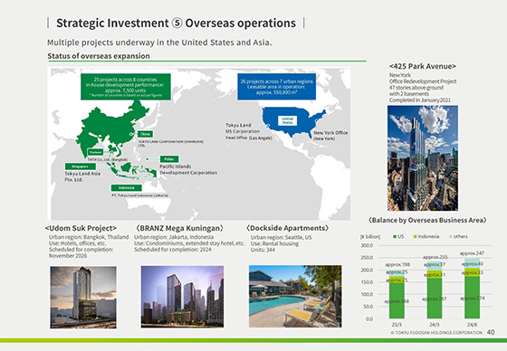 Strategic Investment ⑤ Overseas operations