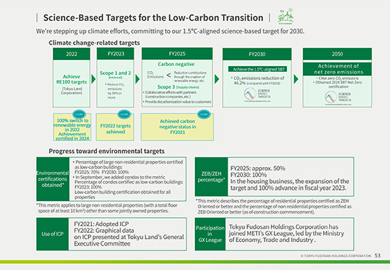 Science-Based Targets for the Low-Carbon Transition