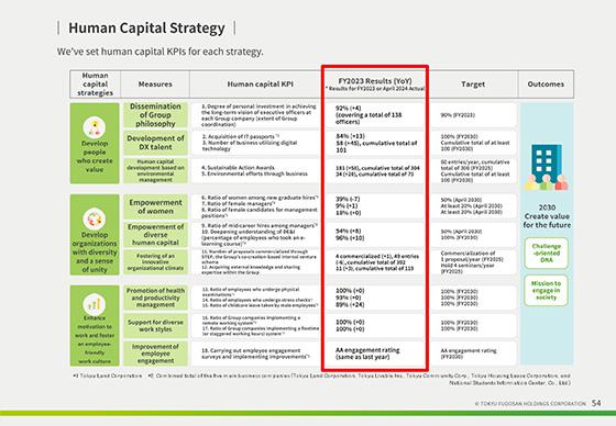 Human Capital Strategy 