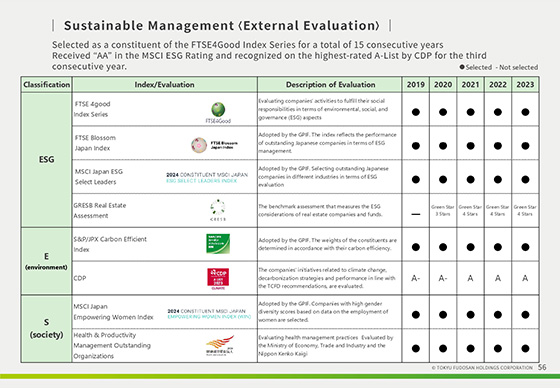 Sustainable Management <External Evaluation>