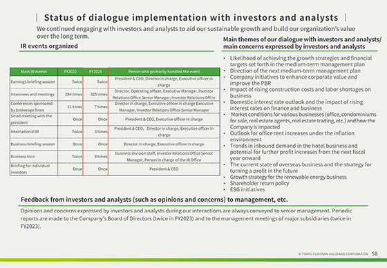 Status of dialogue implementation with investors and analysts 