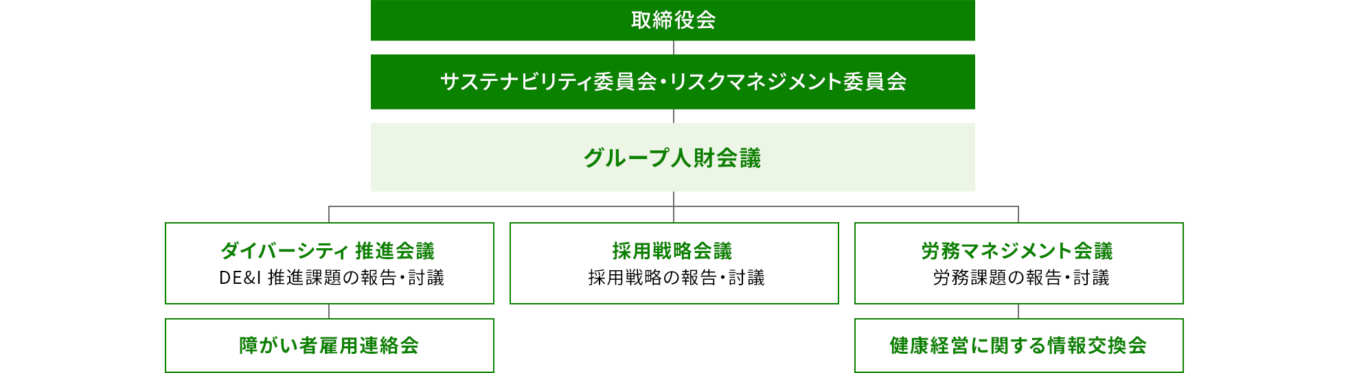 推進体制・仕組み