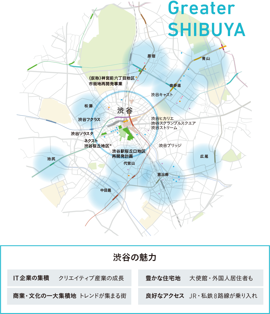 Greater SHIBUYA　渋谷の魅力 IT企業の集積 クリエイティブ産業の成長 豊かな住宅地 大使館・外国人居住者も 商業・文化の一大集積地 トレンドが集まる街 良好なアクセス JR・私鉄8路線が乗り入れ