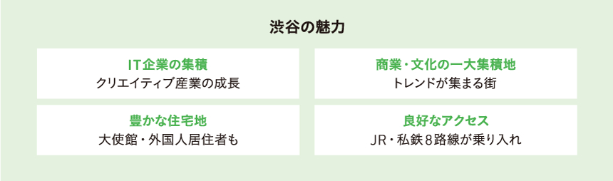 渋谷の魅力