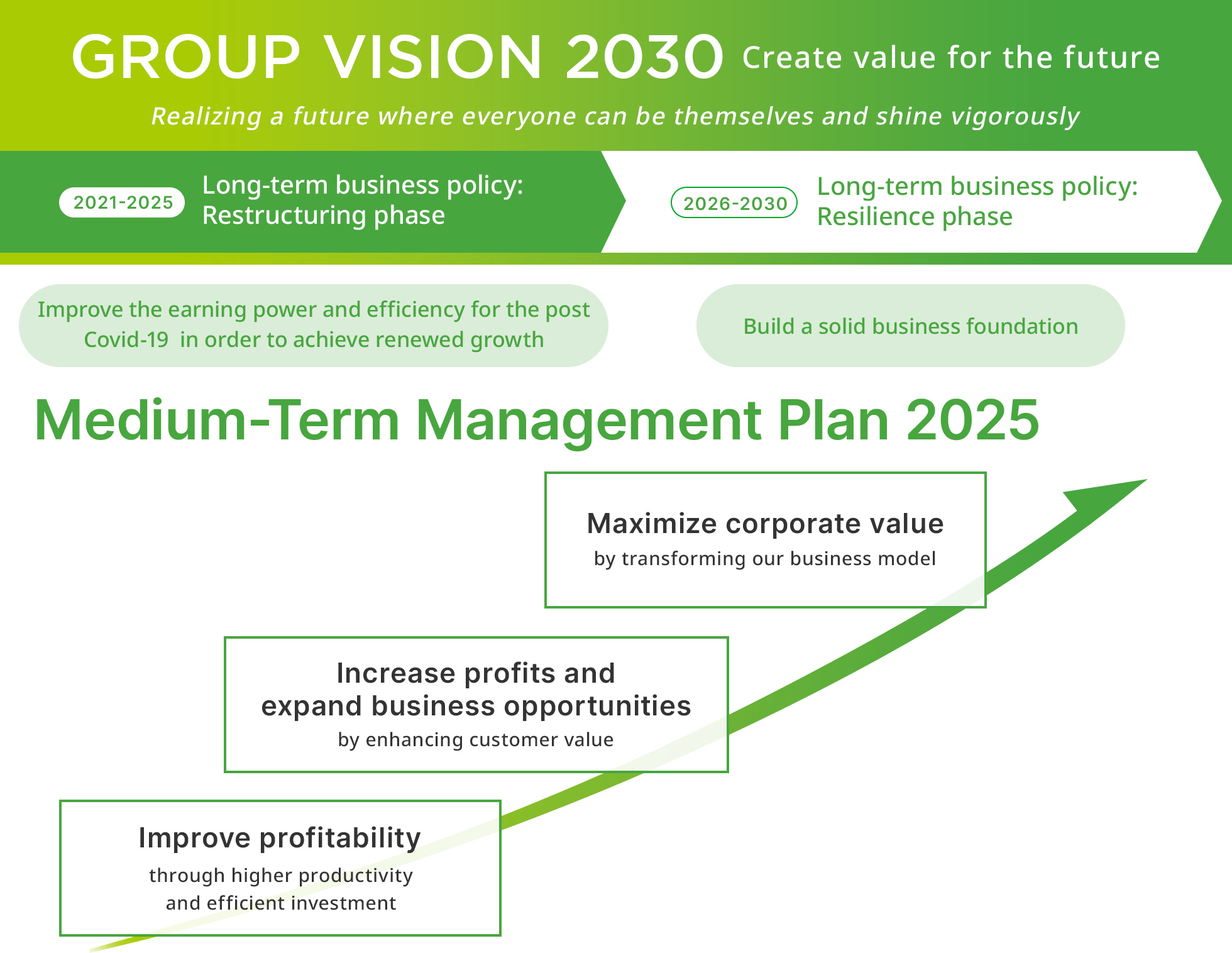 GROUP VISION 2030