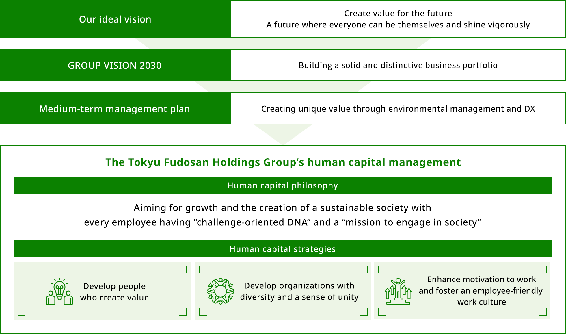 Human capital management