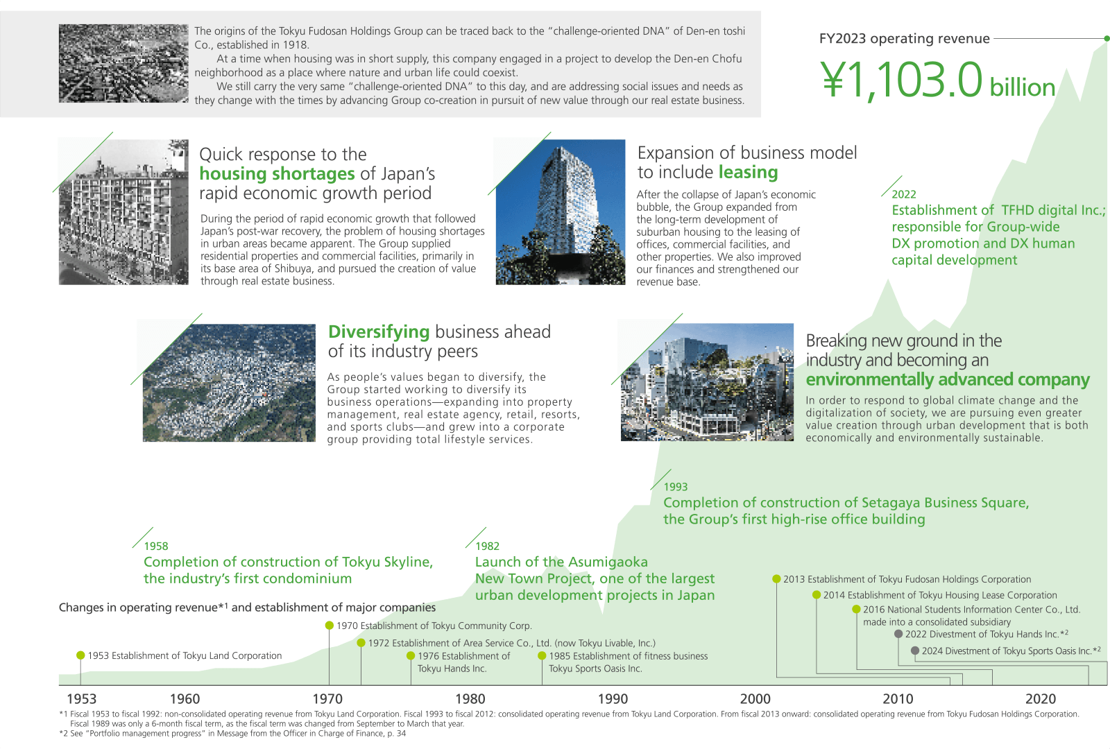 A History of Value Creation