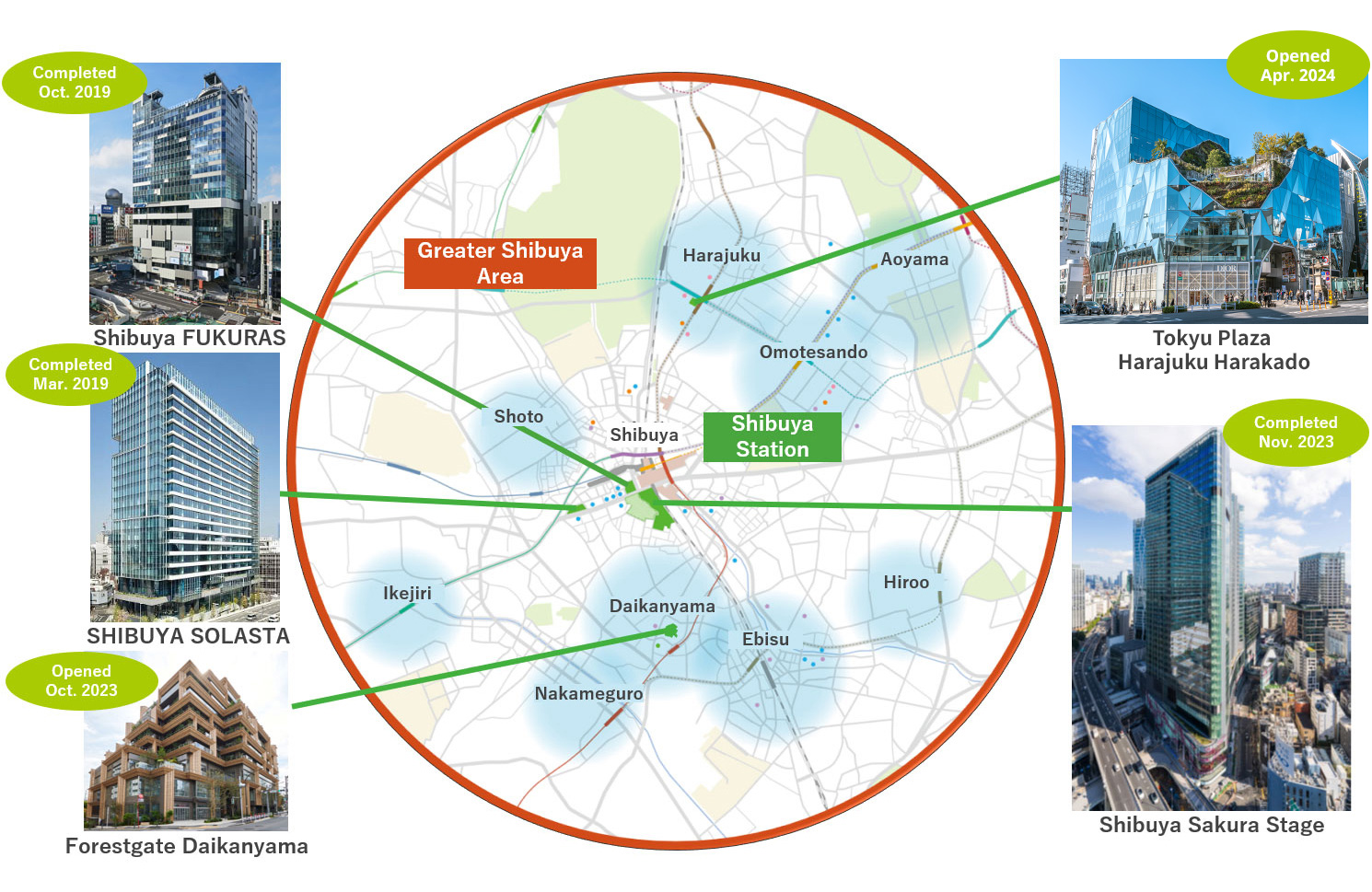 Urban Development Business: Development in the Greater Shibuya Area