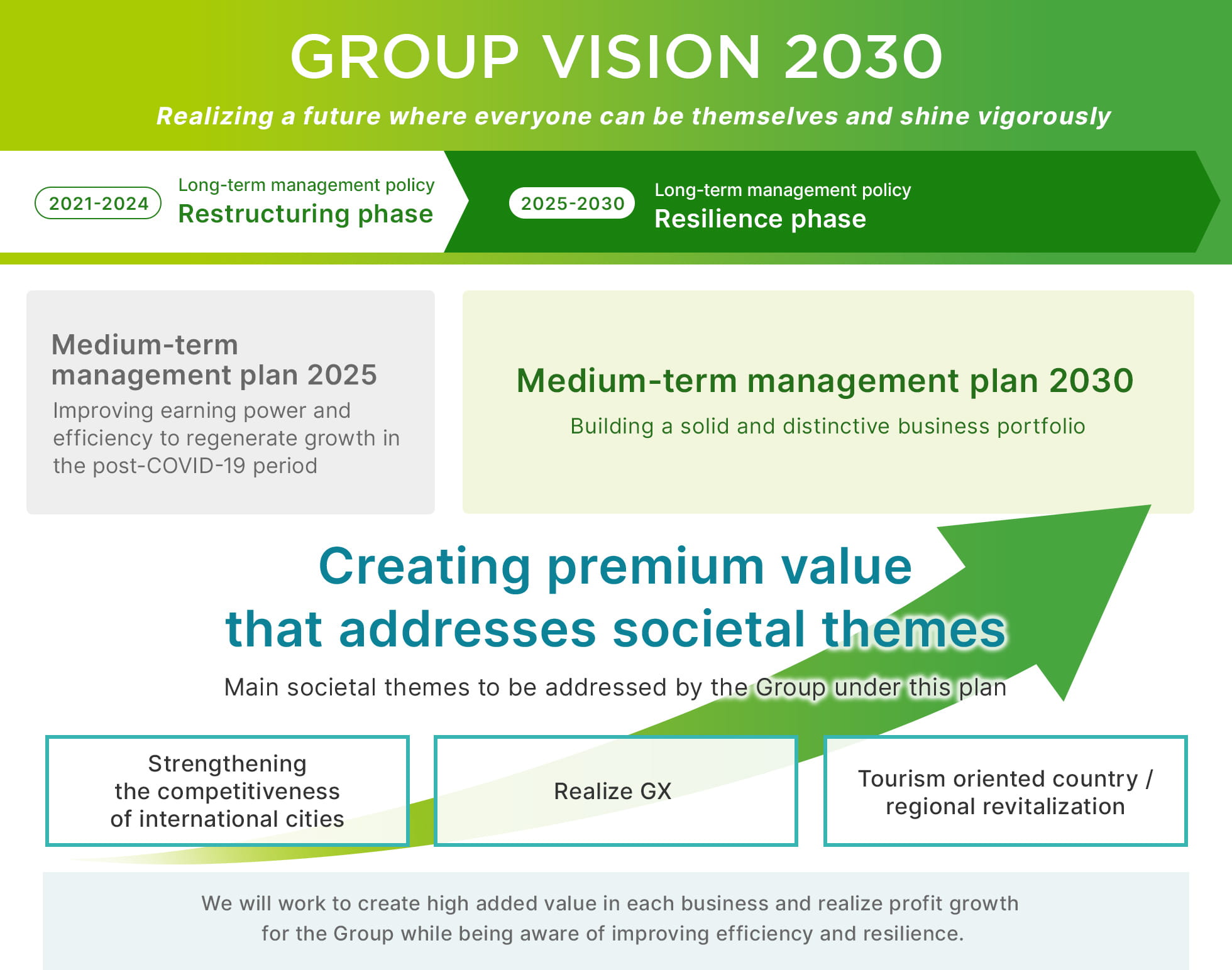 Medium-Term Management Plan 2030