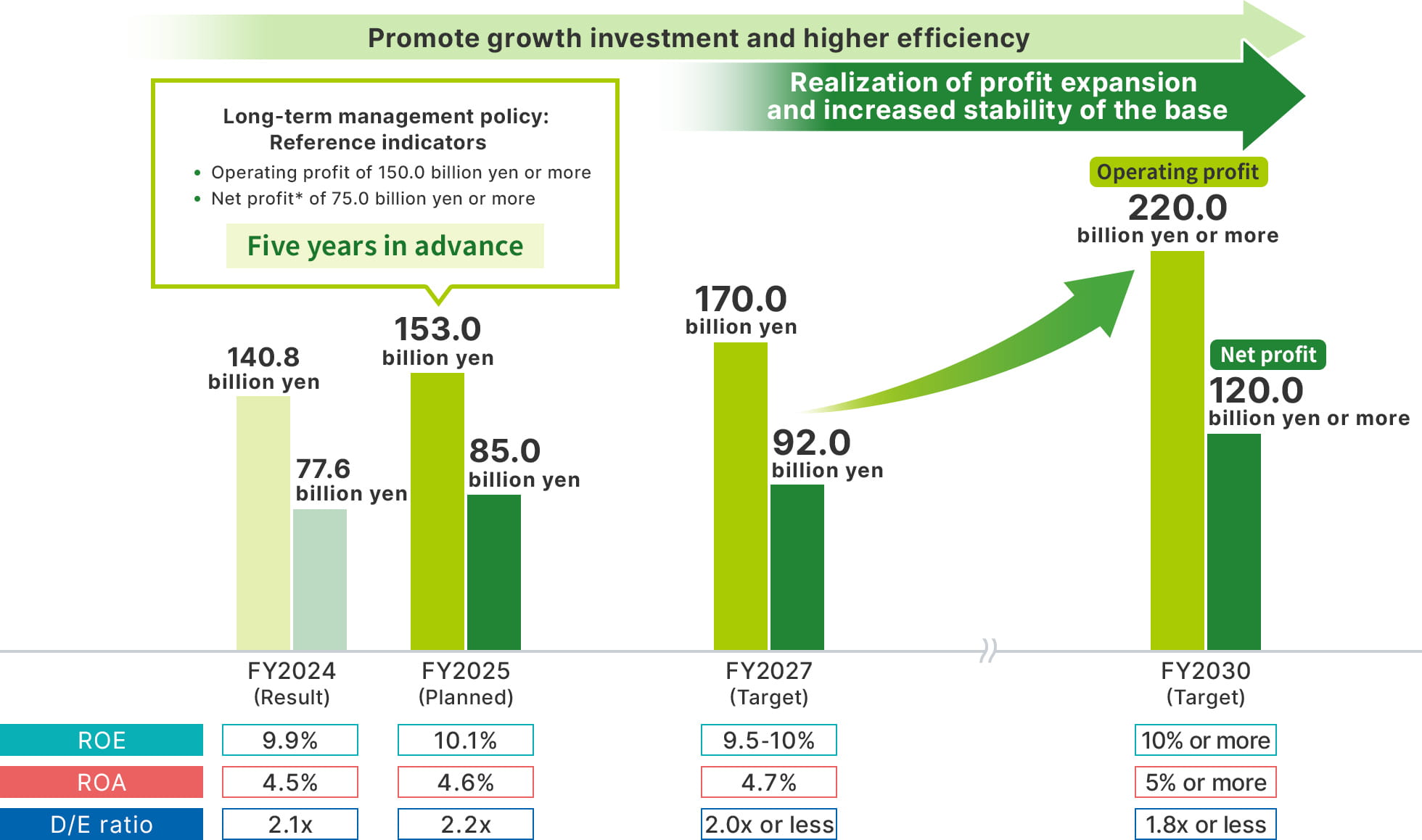 Transitions in Target Indicators (financial indicators)