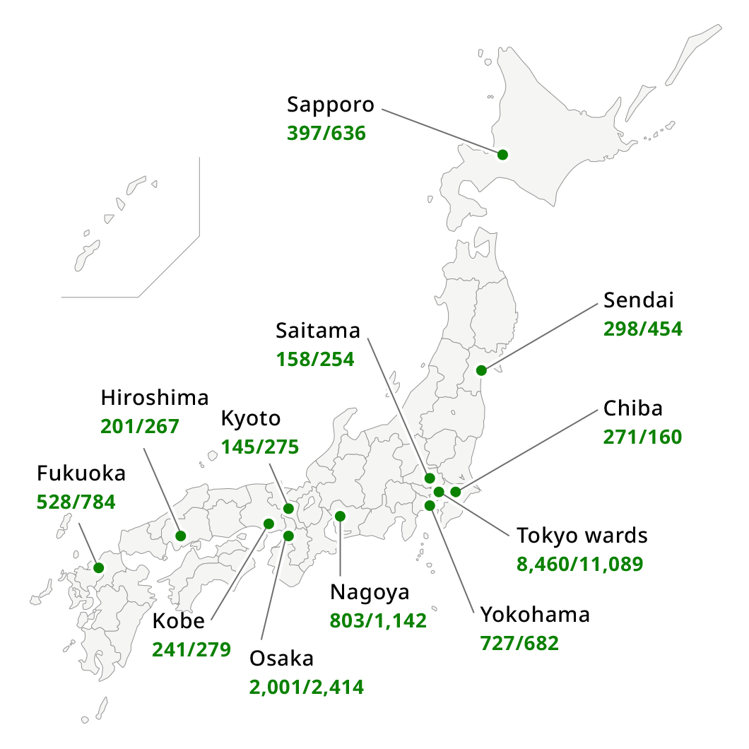 Overview of Office Buildings as of January 2024