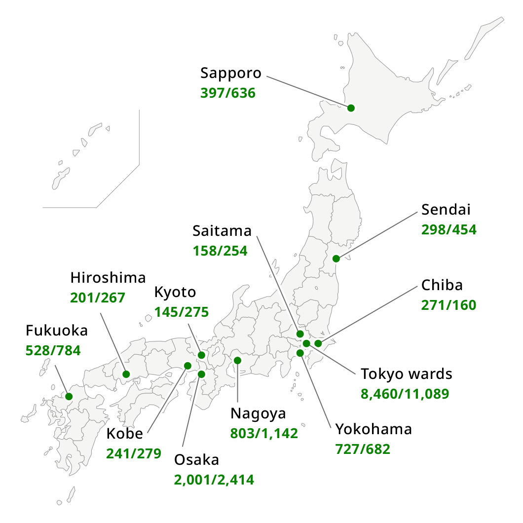 Overview of Office Buildings as of January 2023