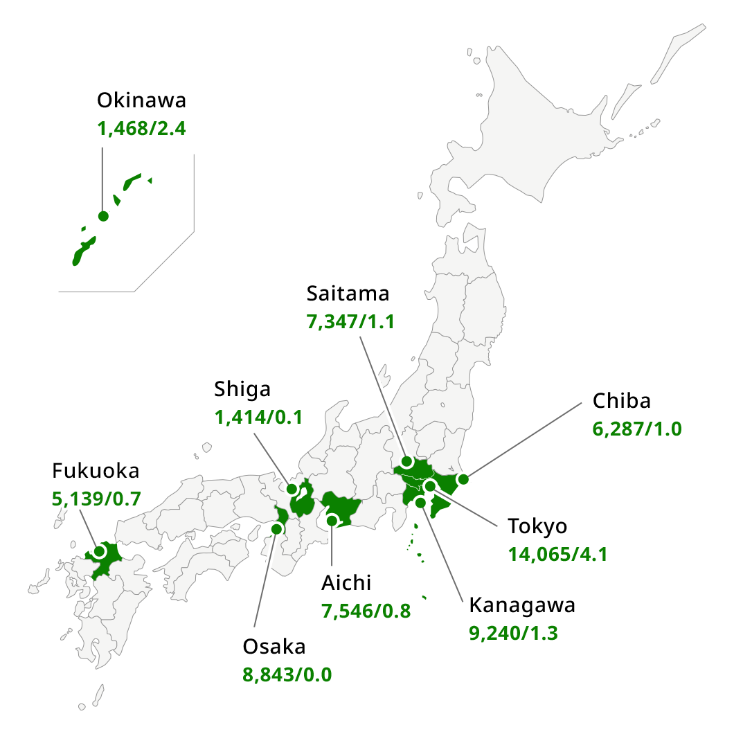 Population of Japan 2020:126,227 thousands