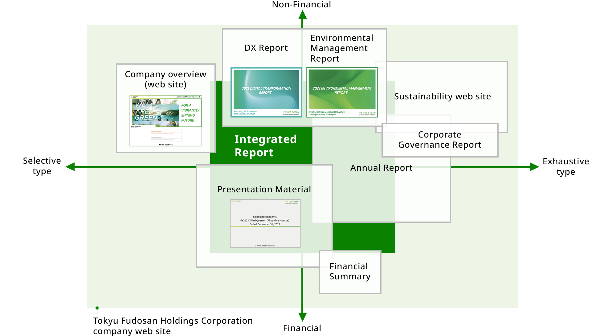 Guide to IR Materials