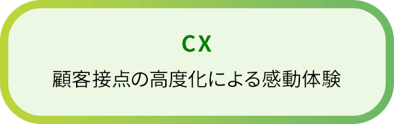 CX　 顧客接点の高度化による感動体験