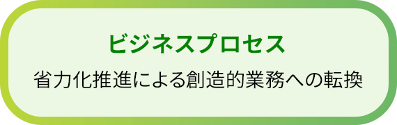 ビジネスプロセス　省力化推進による創造的業務への転換