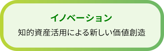 イノベーション　知的資産活用による新しい価値創造