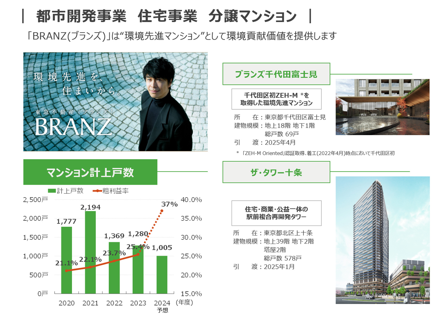 各事業の紹介