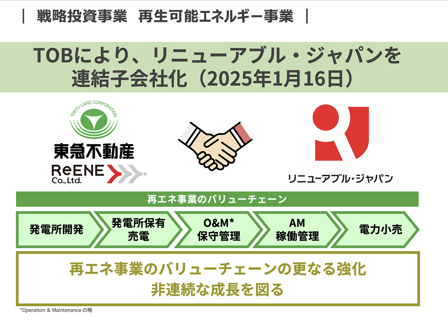 各事業の紹介