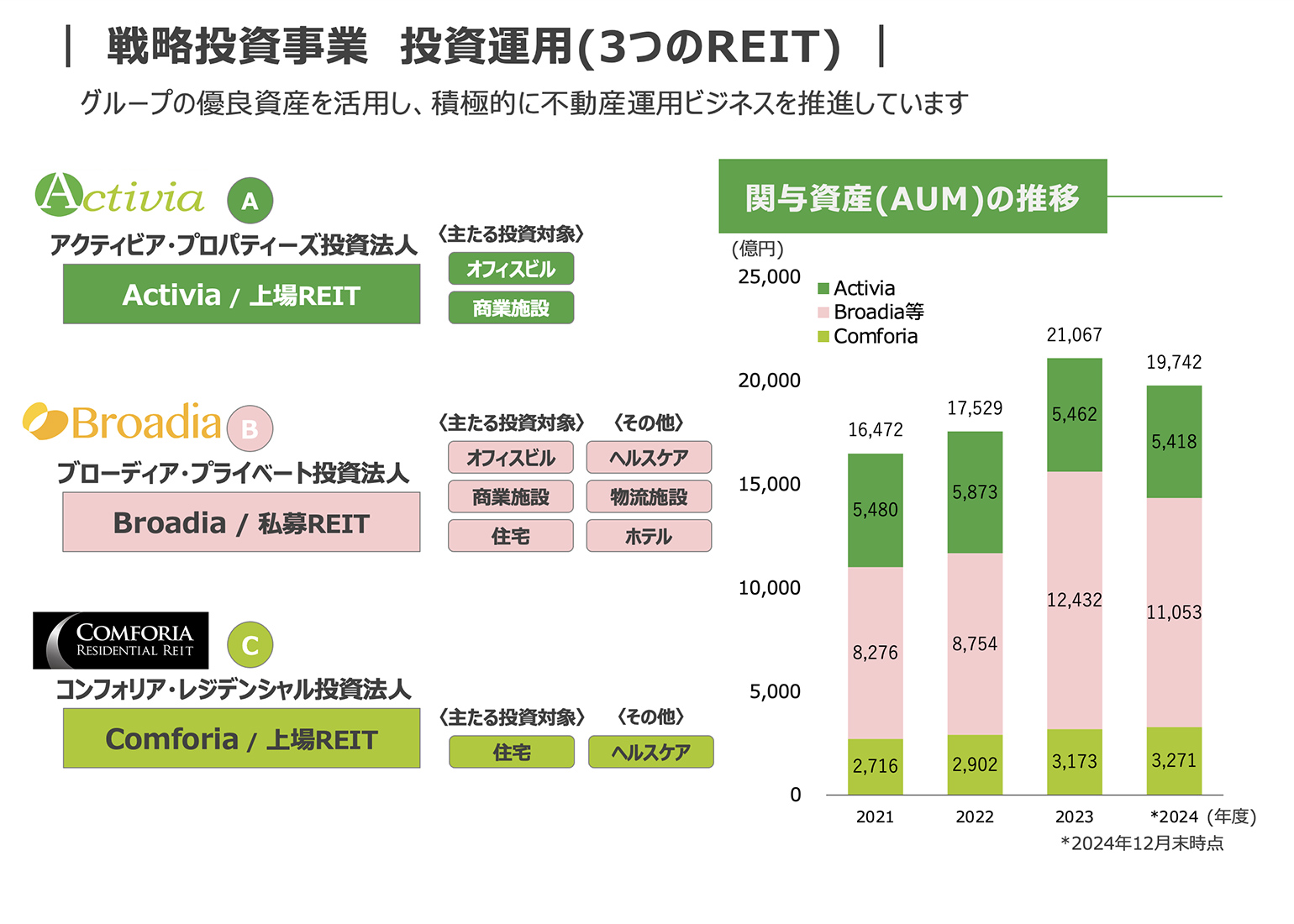 各事業の紹介